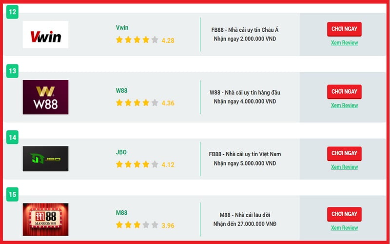 Việc đăng ký 6Sports bằng điện thoại di động rất đơn giản - 6Sports
