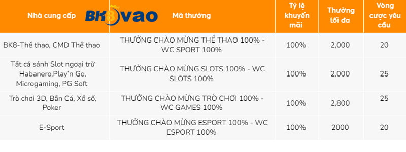 Việc tạo tài khoản 777Loc rất đơn giản và phù hợp với mọi lứa tuổi - 777Loc